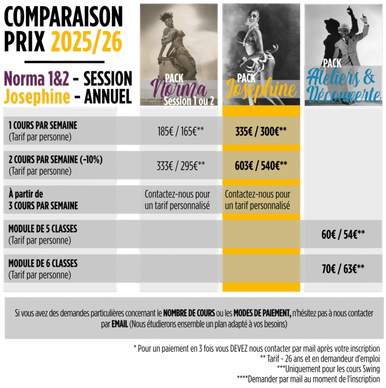 Comparaison PRIX 25-26